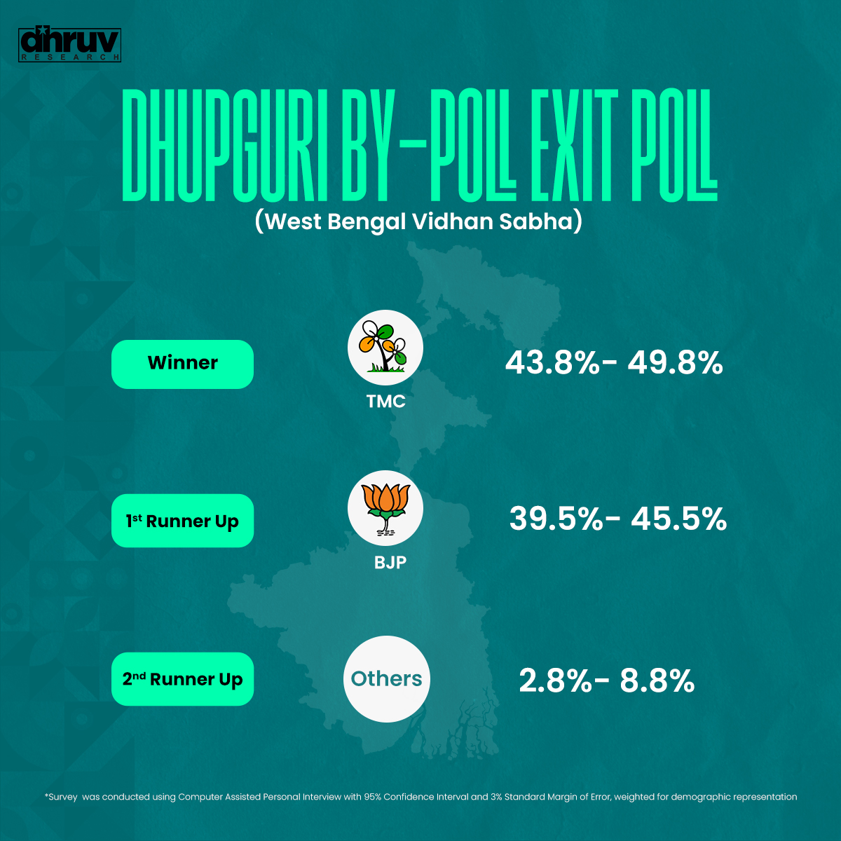 West Bengal Vidhan Sabha Exit Polls