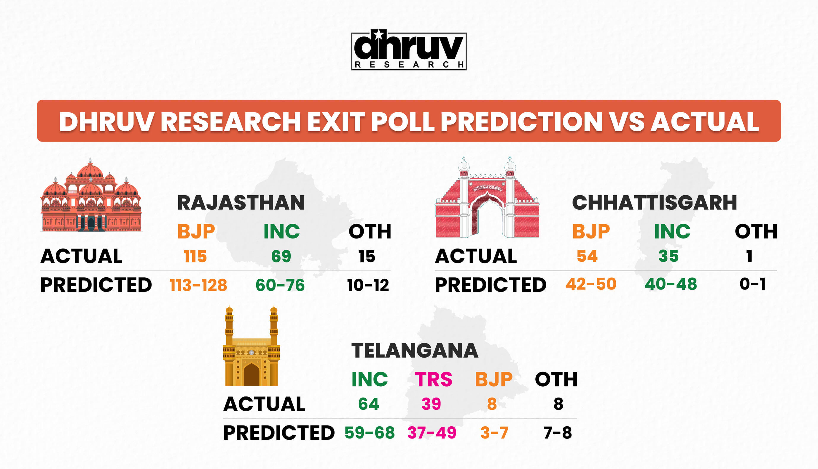 Exit polls in detail